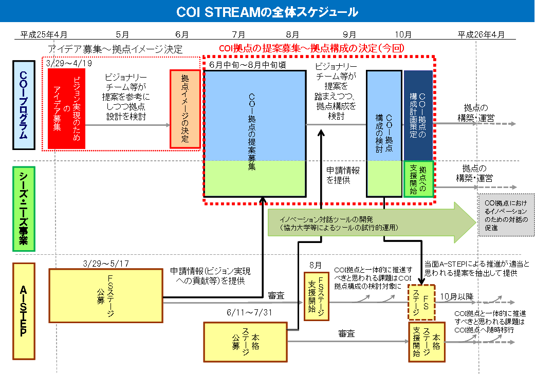 ＜図＞スケジュール