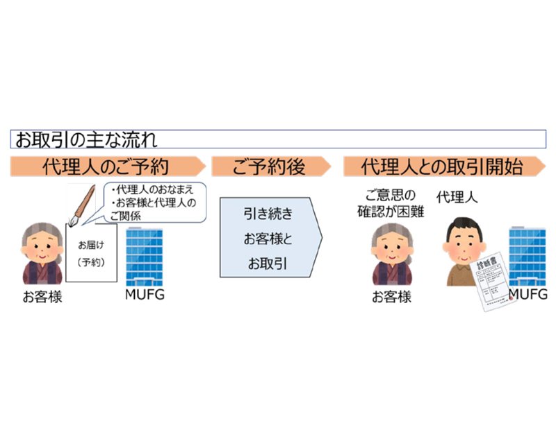 概要図