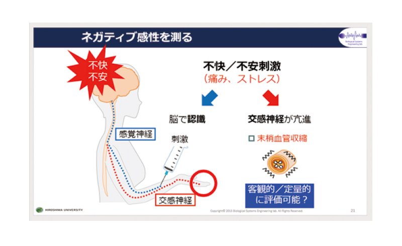 若手の活躍促進-センター・オブ・イノベーション（ＣＯＩ）プログラム