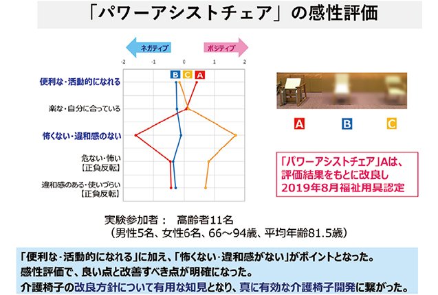 概要図