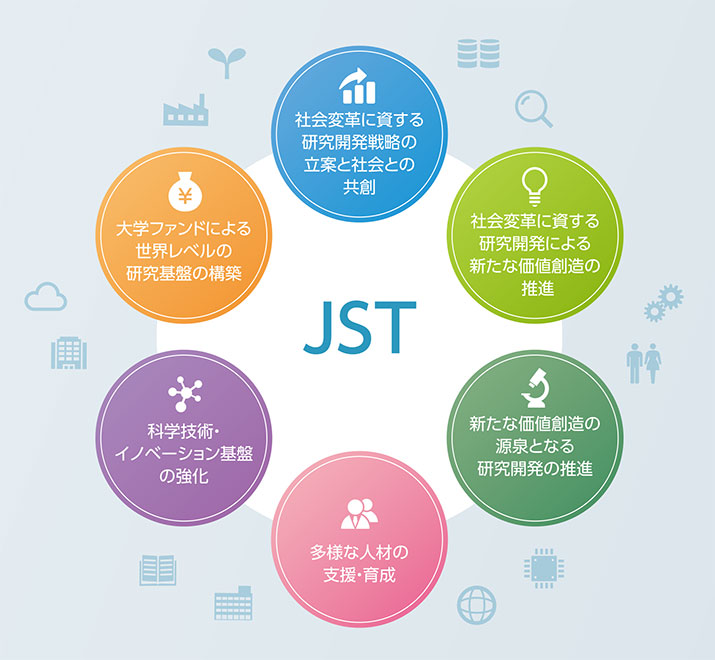 JSTの事業内容