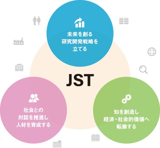 機構 振興 科学 技術