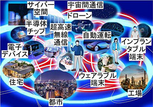 無偏光・超高屈折率・低反射率なスーパー材料～未来の情報通信や熱マネジメントを支えるために～