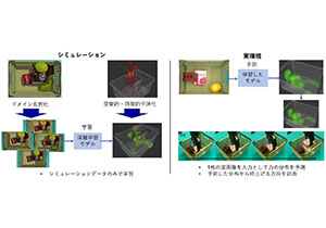 人間らしい「視覚から物体間に働く力を想起する能力」をＡＩが再現することに成功～安価なセンサーによりロボットの丁寧な物体操作を実現～