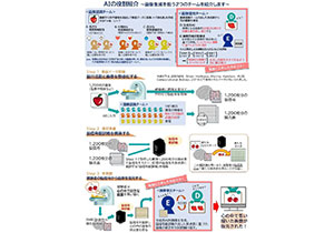 心に描いた風景を脳信号から復元～生成系ＡＩと数理的手法を用いた新たな技術を開発～