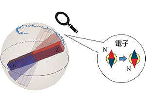 ノイズこそが信号だった！磁石の量子化を測定する新提案～光ポンププローブ法を用いた磁化ノイズ測定で量子化を直接観測～
