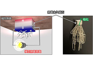 新材料「熱電永久磁石」で世界最高電力密度の横型熱電発電に成功～磁石を用いた革新的省エネ・創エネ技術へと前進～