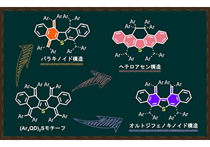 レドックス刺激により多様な分子骨格の構築を実現～機能性分子を構築する新規アプローチとして科学技術分野での応用性にも期待～