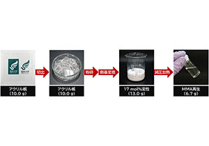 分子レベルでのリサイクルを実現する変性アクリルガラスを開発～性能維持したまま熱分解性を向上、市販品にも適用可能～