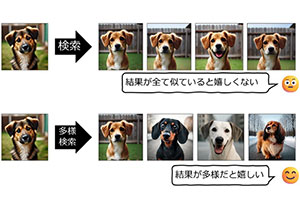 非常に高速で多様な情報検索が可能に～生成AIやECサイト検索結果向上から地震の波形探索への応用まで～