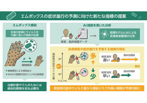エムポックス感染の拡大防止へ新たな指標～血中ウイルス量で皮膚病変を予測、治療戦略に貢献～