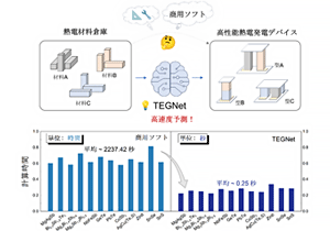 熱電デバイスを自在に設計するAI「TEGNet」を開発～性能予測を従来比約1万分の1の時間に短縮、開発プロセスを革新～