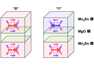 反強磁性体を用いたトンネル磁気抵抗効果の理論予測～次世代高密度・超高速磁気メモリーの開発に貢献～