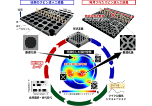 AIが次々発見、スピン波を自在に操る人工結晶～未踏ナノ磁性体を創成・解明する「ゆらぎ設計エージェント」～