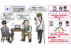 合成音声読み上げ時の音声情報理解力を定量化～視覚障害者一人ひとりに「ちょうどいい」読み上げ速度を提供するために～