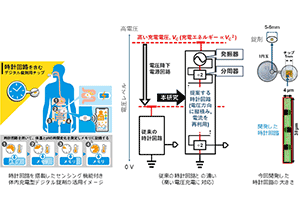 デジタル錠剤向け超低電力時計回路を開発～体内発電に対応し、極小面積を7nmで実証～
