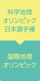 科学地理オリンピック日本選手権 国際地理オリンピック