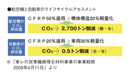 航空機と自動車のライフサイクルアセスメント