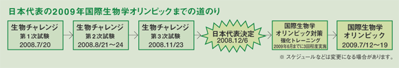 日本代表の2009年国際生物学オリンピックまでの道のり