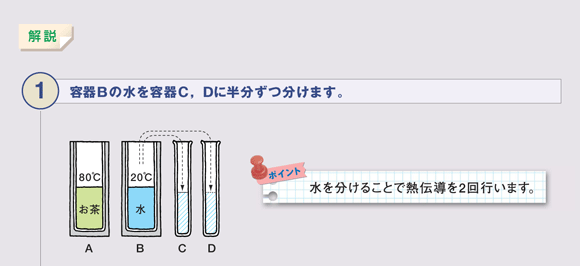 解説01 容器Bの水を容器C，Dに半分ずつ分けます。 ポイント水を分けることで熱伝導を2回行います。