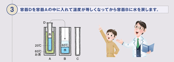 解説03 容器Dを容器Aの中に入れて温度が等しくなってから容器Bに水を戻します。