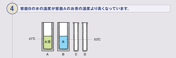 解説07 容器Bの水の温度が容器Aのお茶の温度より高くなっています。
