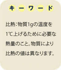 比熱：物質1gの温度を1℃上げるために必要な熱量のこと。物質により比熱の値は異なります。