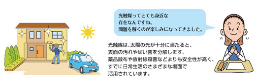 光触媒ってとても身近な存在なんですね。問題を解くのが楽しみになってきました。光触媒は、太陽の光が十分に当たると、表面の汚れやばい菌を分解します。薬品散布や放射線殺菌などよりも安全性が高く、すでに日常生活の様々な場面で活用されています。