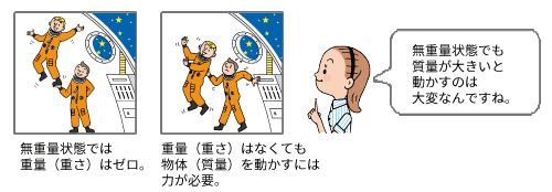 無重量状態でも質量が大きいと動かすのは大変なんですね。