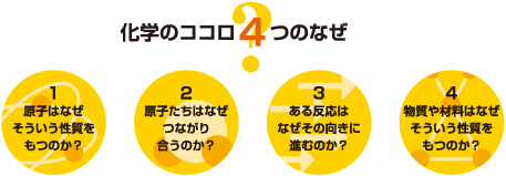 化学のココロ 4つのなぜ