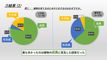 画像：国際的な学会で報告した内容の一部