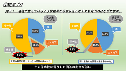 画像：国際的な学会で報告した内容の一部