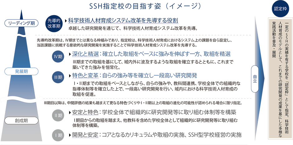 SSH指定校の目指す姿の画像
