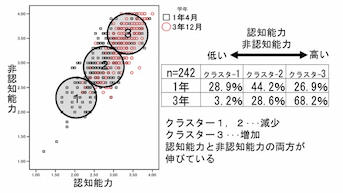 iCアンケート分析を用いたSSH事業の成果の見える化の試み~探究を通して3年間で身につける力の可視化~の画像