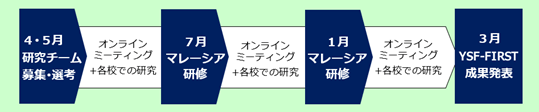 取組フロー図