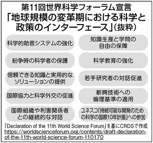 令和4年度の戦略的創造研究推進事業の戦略目標が公表されました