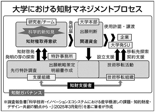 Amazon.co.jp: 戦略的技術マネジメント: 科学・技術とビジネスの