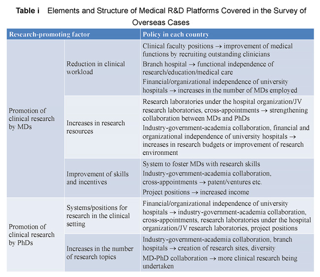 Table 1:A Comparative Study of Space Technology:Symmary of evaluation results(2015)