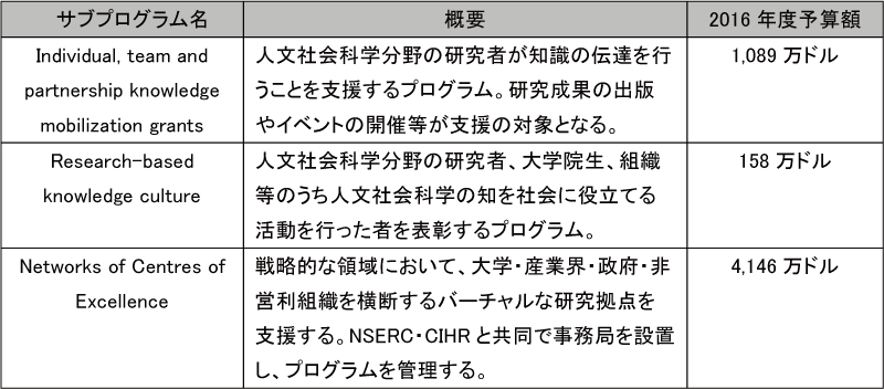 図表5-7　SSHRCのConnectionプログラムのサブプログラム