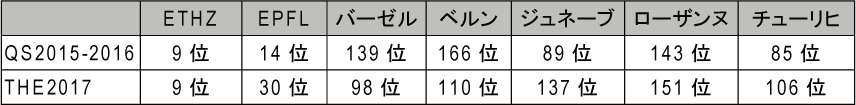 図表2-4　大学ランキング（総合）