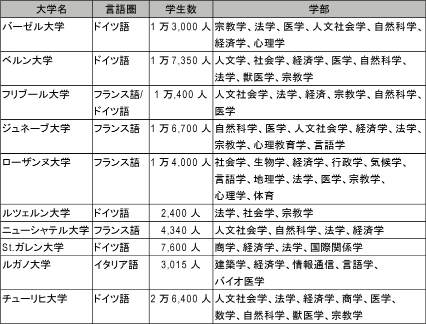 図表2-9　EPFL組織図