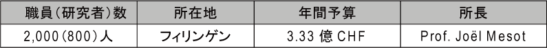 図表2-14　PSI基本情報（2015年）