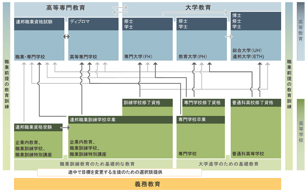 図表2-17　Eawag基本情報（2015年）