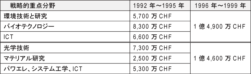 図表2-17　Eawag基本情報（2015年）