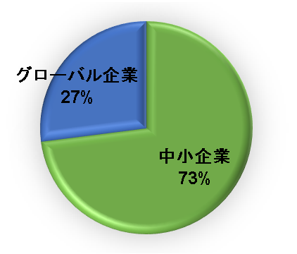 図表5-3　KTIの助成プログラム一覧