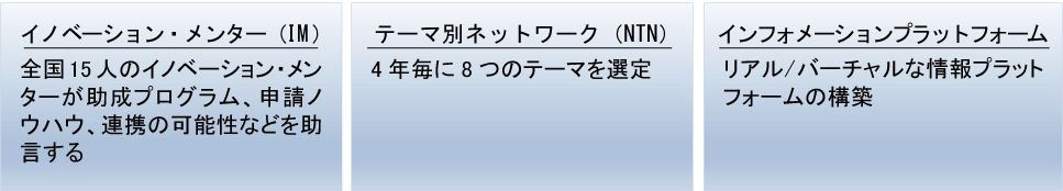 図表5-6　WTTサポートプログラ覧