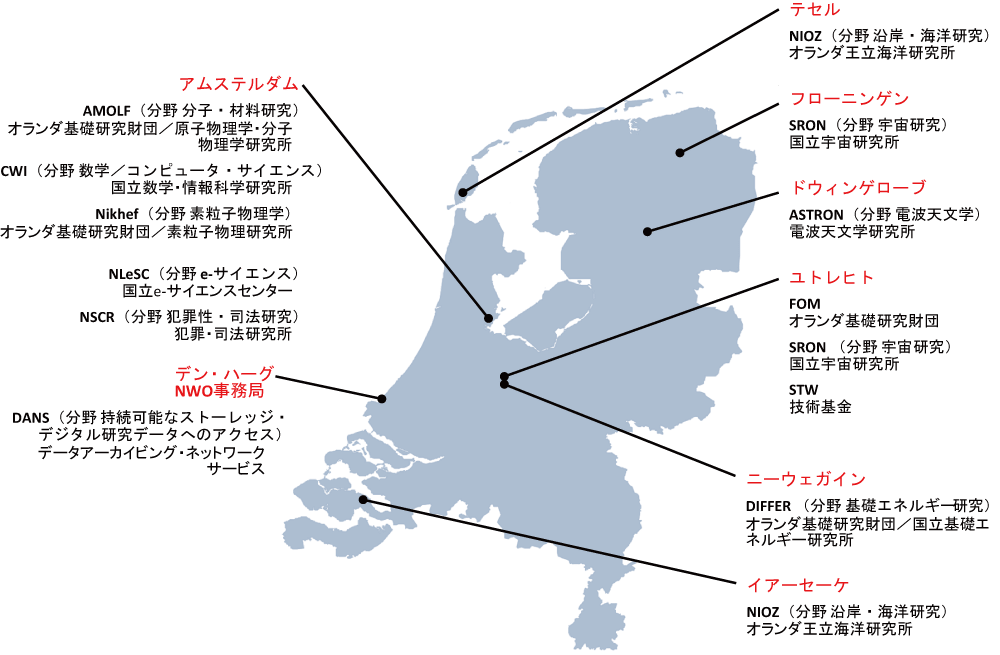 図表2-7　NWOの組織分布（2014年12月時点）