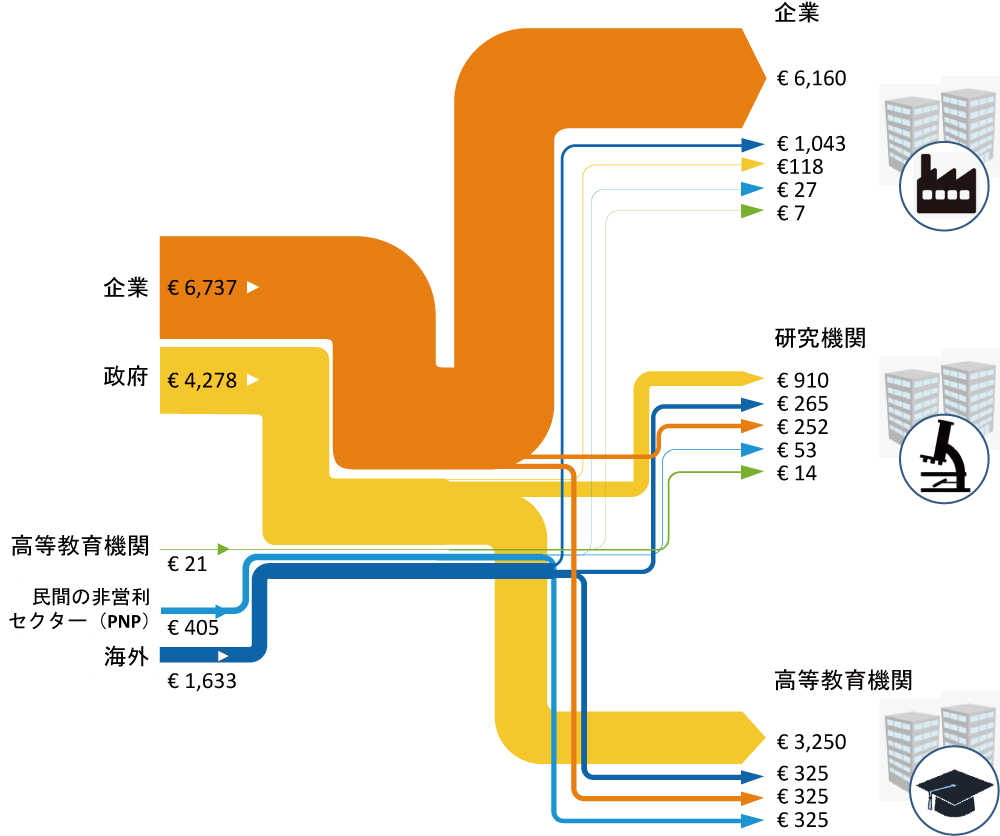 海外調査報告書 科学技術・イノベーション動向報告 ～オランダ編