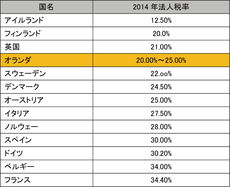 海外調査報告書 科学技術・イノベーション動向報告 ～オランダ編