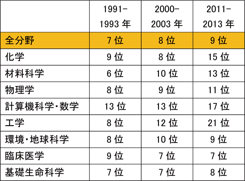 図表6-9　オランダのトップ1%論文数の推移（整数カウント）